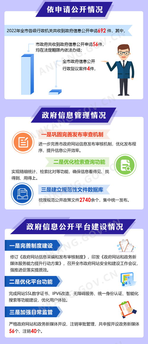 一图读懂 | 安康市人民政府2022年度政府信息公开工作年度报告及信息咨询服务